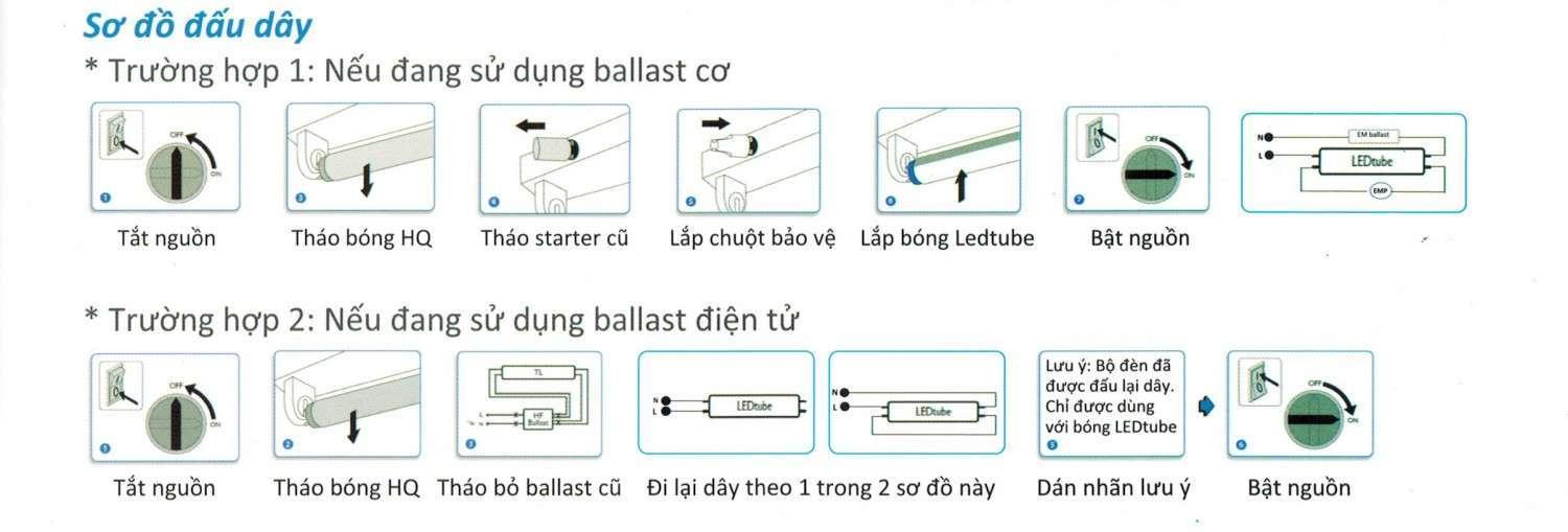 Káº¿t quáº£ hÃ¬nh áº£nh cho allintitle:bá» bÃ³ng ÄÃ¨n led philips 1m2