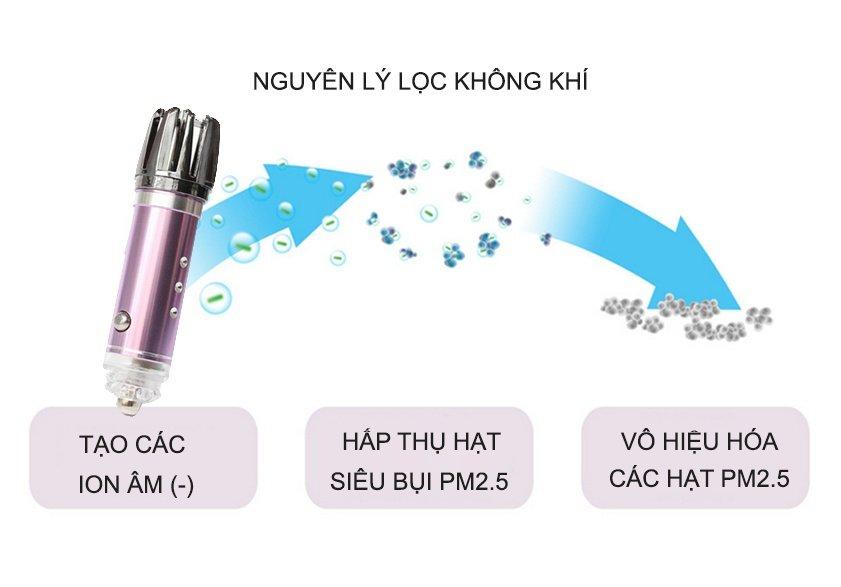 Máy lọc không khí, làm trong sạch, khử mùi thuốc trên xe hơi JO-6287-8.jpg