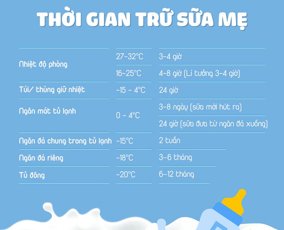 thoi-gian-tru-sua-me.png