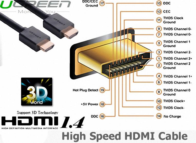 CAP-HDMI-UGREEN-05-MET-CHINH-HANG-HO-TRO-3D-4K-HD-1080 ug-10109-d.jpg