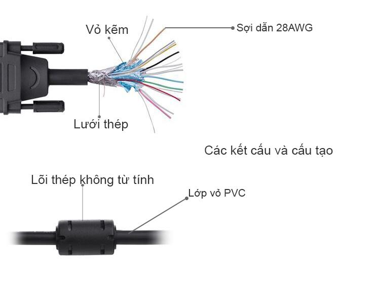 cap dvi 2 dau 1.5 met