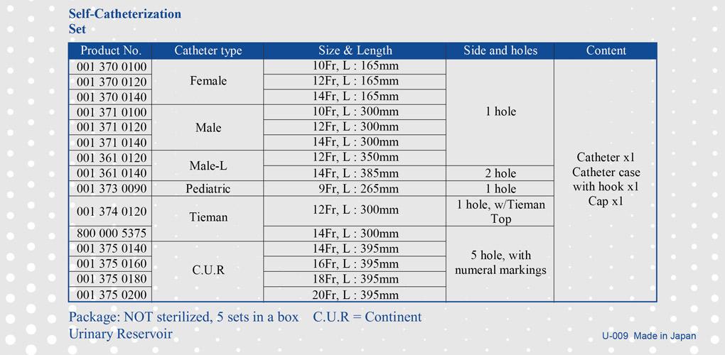 Self-Catheterization-Set.jpg