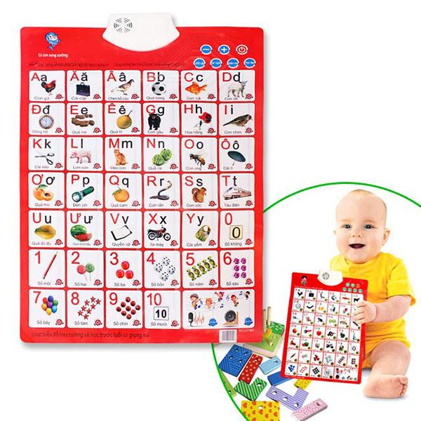 Bảng chữ cái điện tử thông minh cho bé