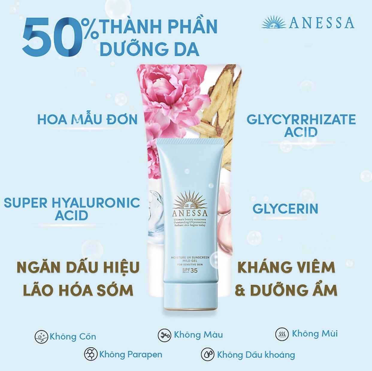 [Hcm]Kem Chống Nắng Dạng Gel Dịu Nhẹ Cho Da Nhạy Cảm Và Trẻ Em Anessa Perfect Uv Sunscreen Mild Gel Spf 35 Pa+++ 90G