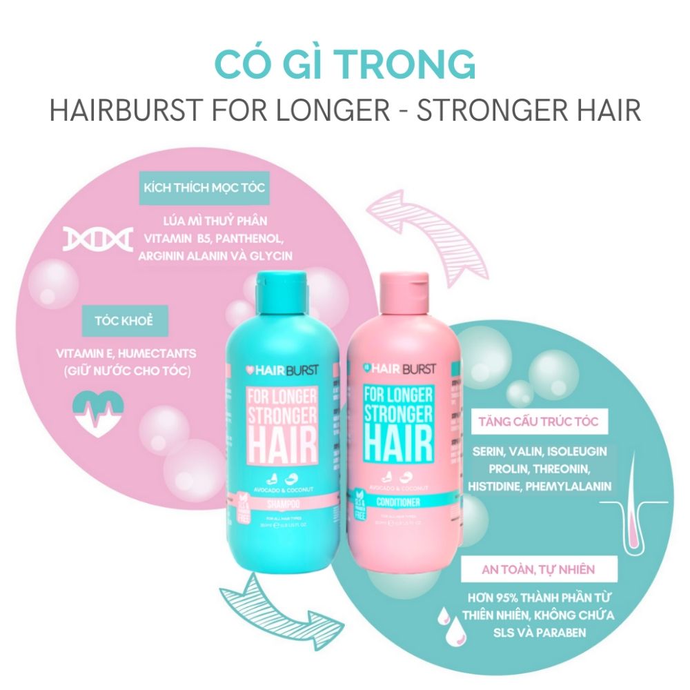 [HCM]CẶP GỘI XẢ HAIRBURST AVOCADO VÀ COCONUT FOR LONGER STRONGER HAIR CẶP DẦU GỘI VÀ DẨU XẢ HAIRBURST AVOCADO VÀ COCONUT FOR LONGER STRONGER HAIR SET 2 CHAI DẦU GỘI VÀ DẦU XẢ HAIRBURST AVOCADO VÀ COCONUT FOR LONGER STRONGER HAIR