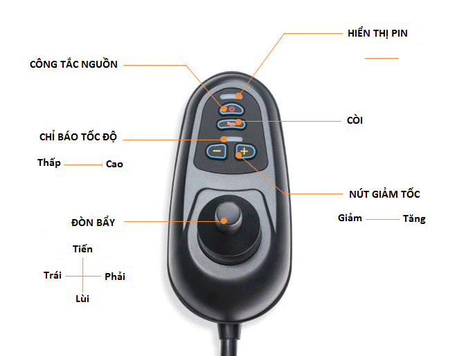 Joytick Cần Điều Khiển Xe Lăn Điện