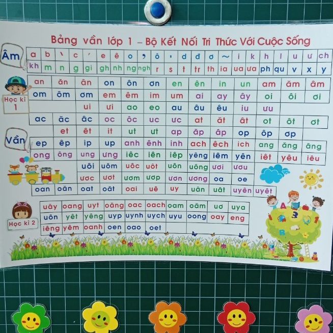 [BỘ KẾT NỐI TRI THỨC A3] - Bảng Âm Vần Lớp 1 A3 - Đồ dùng hỗ trợ dạy học.