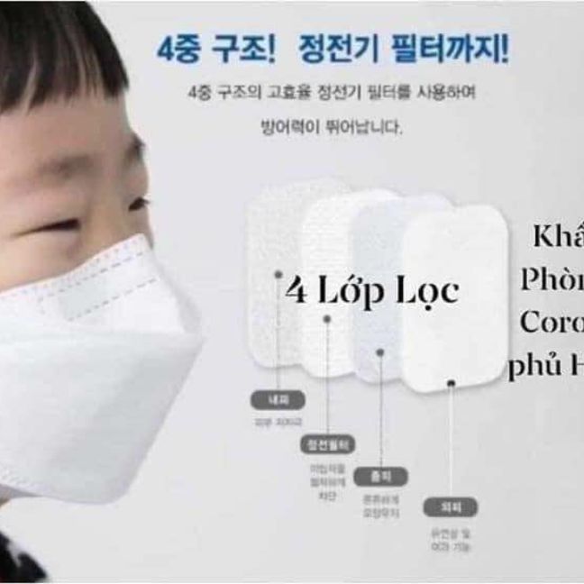 Khẩu Trang Hàn Quốc Loại Kf 94