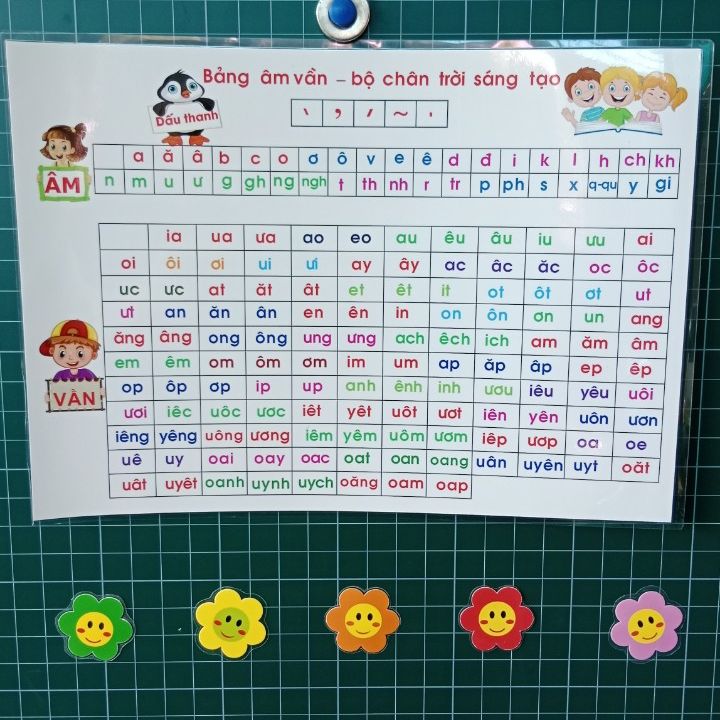 [BỘ CHÂN TRỜI SÁNG TẠO A3] - Bảng Âm Vần Lớp 1- Đồ dùng hỗ trợ dạy học