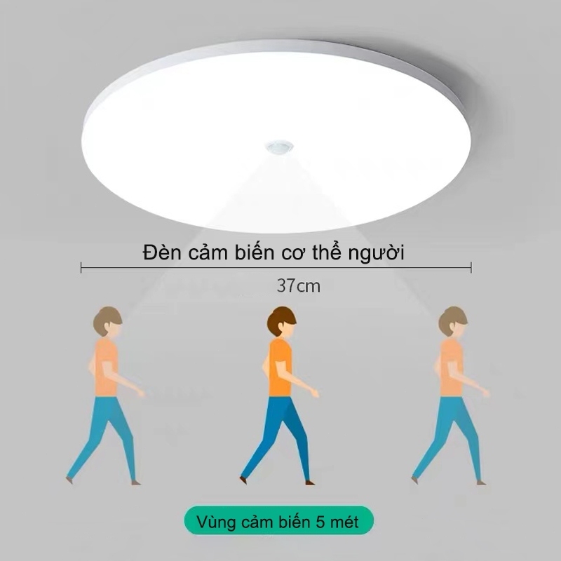 Đèn ốp trần LED thông minh hình tròn cảm biến chuyển động phù hợp cho hành lang cầu thang và ban công