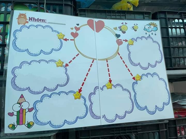 Sơ đồ tư duy mẫu 2 có Nhóm. tự viết chủ đề. Viết xóa được. Kích thước A3 ép plastic bền đẹp.