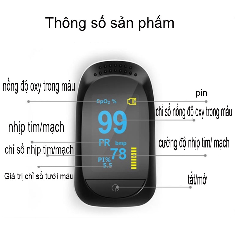 MÁY ĐO NỒNG ĐỘ OXY TRONG MÁU