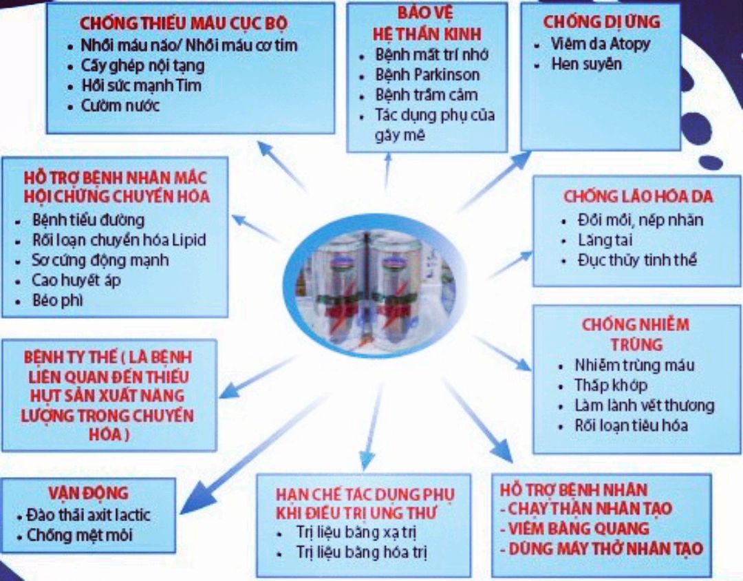 NƯỚC TỪ TRƯỜNG PHÚ GIA