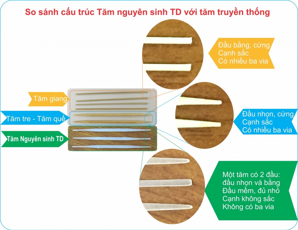 Tăm nhựa nguyên sinh siêu sạch