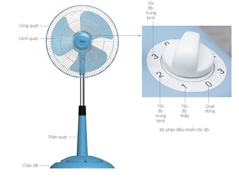 Thông số kỹ thuật Quạt lửng MideaFS40-15VD
