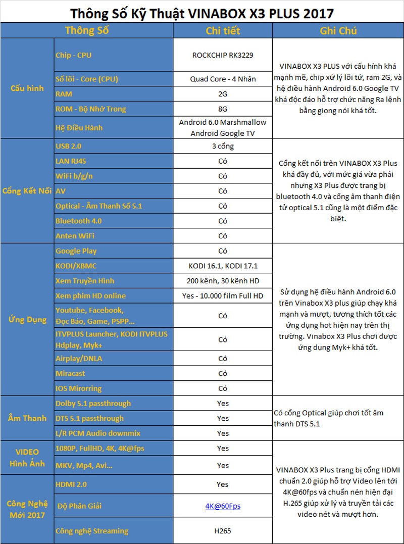 VINABOX X3 plus- ram 2g- android 6.0- bluetooth4.0 giá 1490k - 183724