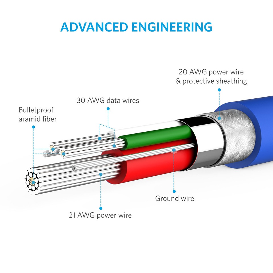 Anker - Cáp - Cáp điện PowerLine Lightning Cable 3ft # 5