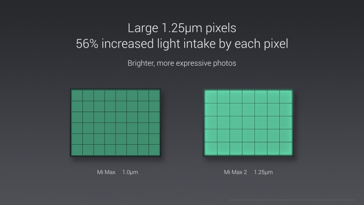 Xiaomi Mi Max 2 ra mắt: Màn hình 6.44 inch, SD625, pin 5300mAh, giá 5.6 triệu