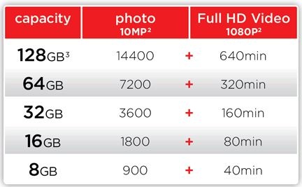Thẻ nhớ SDHC 32gb Sandisk Extreme Pro