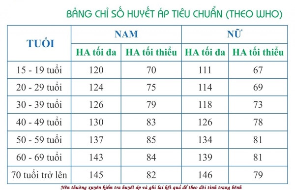 Máy đo huyết áp bắp tay Beurer BM26