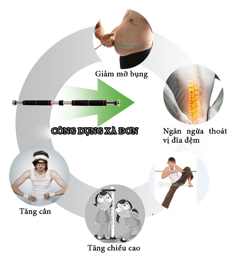 tác dụng khi luyện tập xà đơn treo tường loại mới 2015