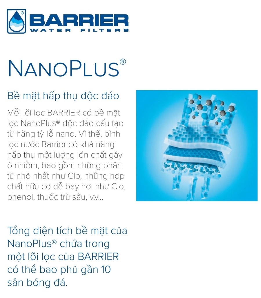 Công nghệ Nano Plus