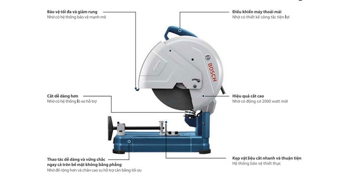 Káº¿t quáº£ hÃ¬nh áº£nh cho MÃ¡y cáº¯t sáº¯t Bosch GCO 200
