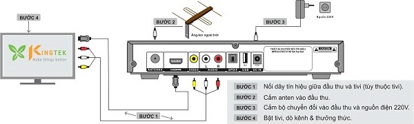 Đầu thu DVB T2 16M của VTV sdfs