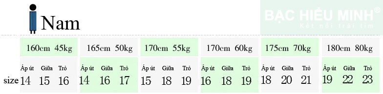 Quy đổi chiều cao cân nặng của người nam ra size tay