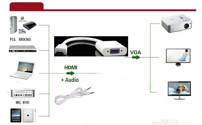 cáp HDMI to VGA audio