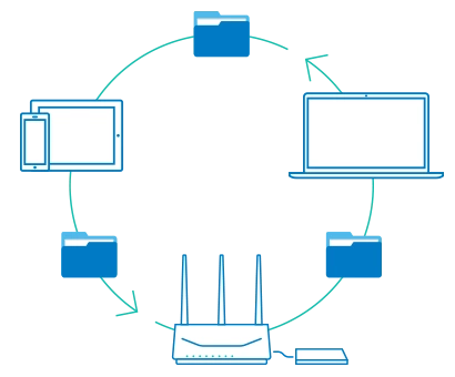 take_your_file_anywhery-synologyvietnam.vn