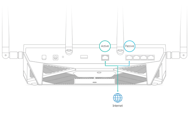 failover-rt2600ac-synologyvietnam.vn