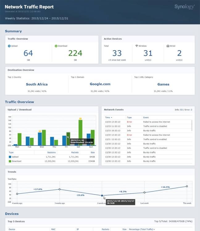 content-filtering-synologyvietnam.vn