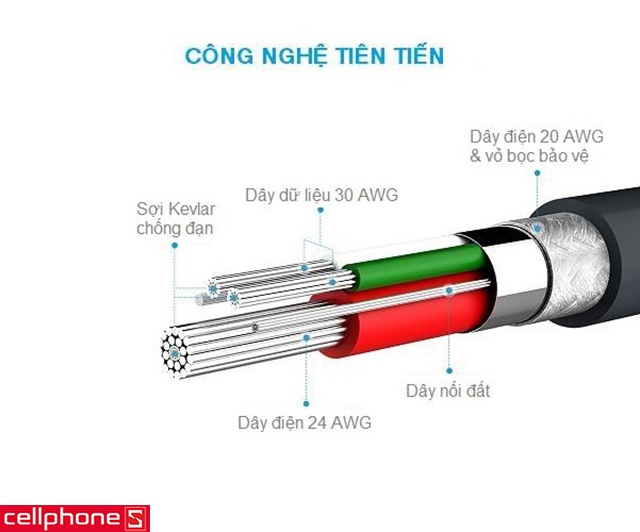 Cáp Anker PowerLine Micro USB 1.8m