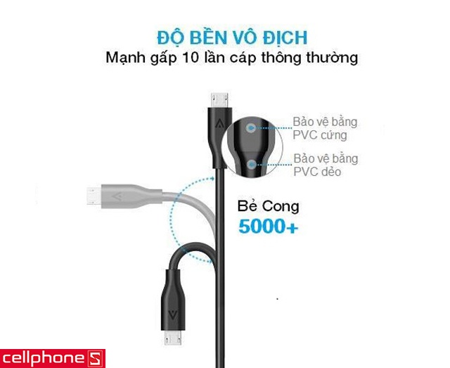 Cáp Anker PowerLine Micro USB 1.8m