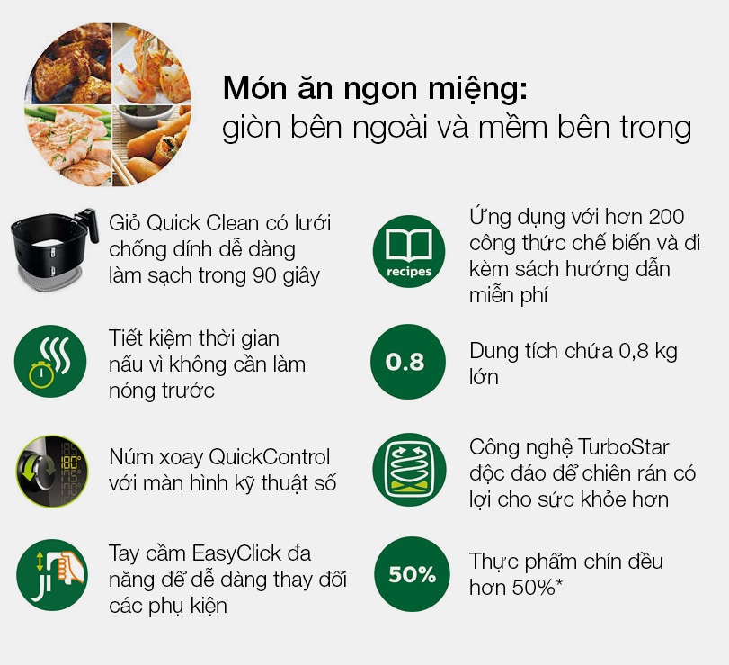 Nồi chiên không khí Philips HD9643/11 (Đen)
