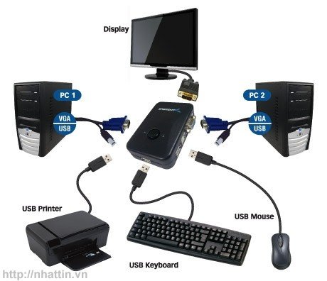 KVM Switch 4 port USB MT-VIKI MT-401UK-CH
