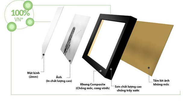 Bộ khung ảnh treo tường Forest - Có sẵn hình 9