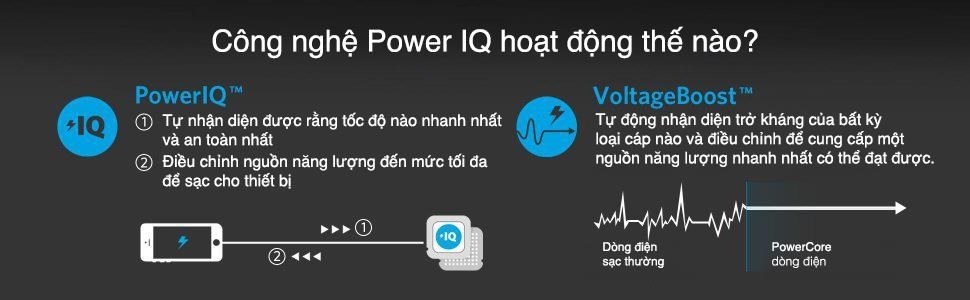 Pin sạc dự phòng Anker PowerCore External Battery 20100mAh (Black)
