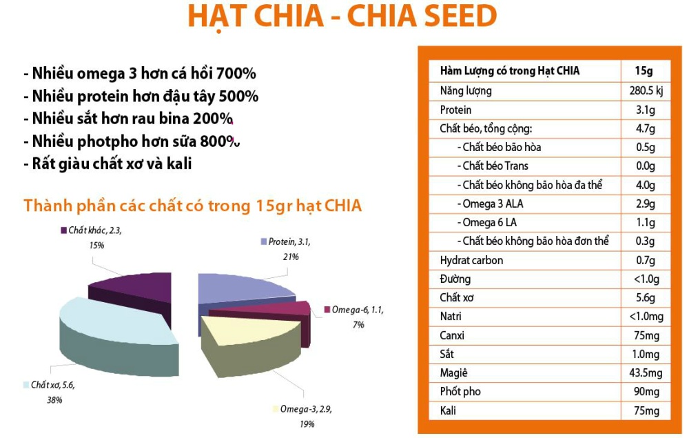 thanh phan dinh duong hat chia uc