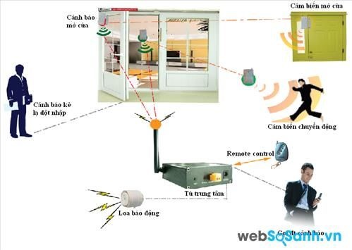 BÁO TRỘM QUA ĐIỆN THOẠI Kw -261 LINE