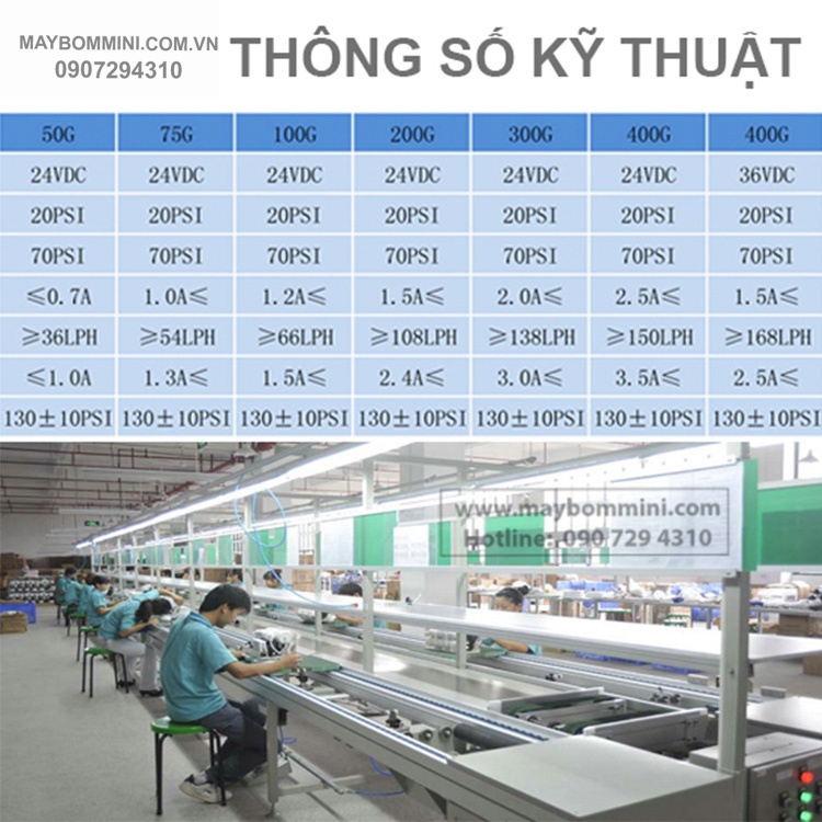 Thong So Ky Thuat May Bom Mini