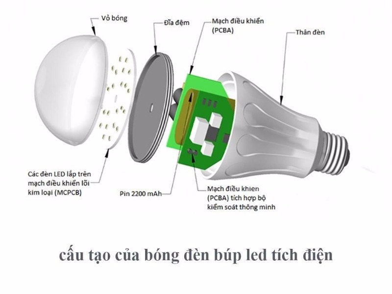 Bóng Đèn Led Tích Điện Cảm Ứng Nhiệt 15W -0965.011.567 11