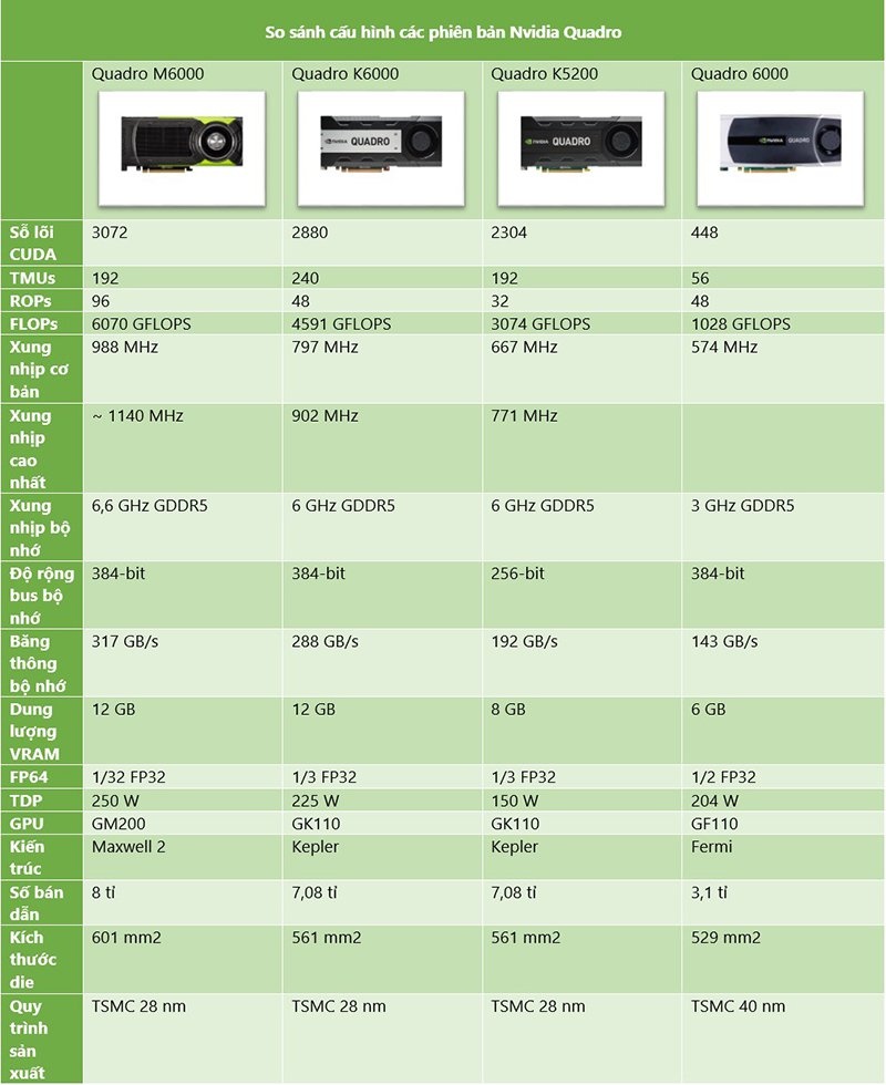 Đang tải So_sánh_GPU_Nvidia_Quadro.jpg…