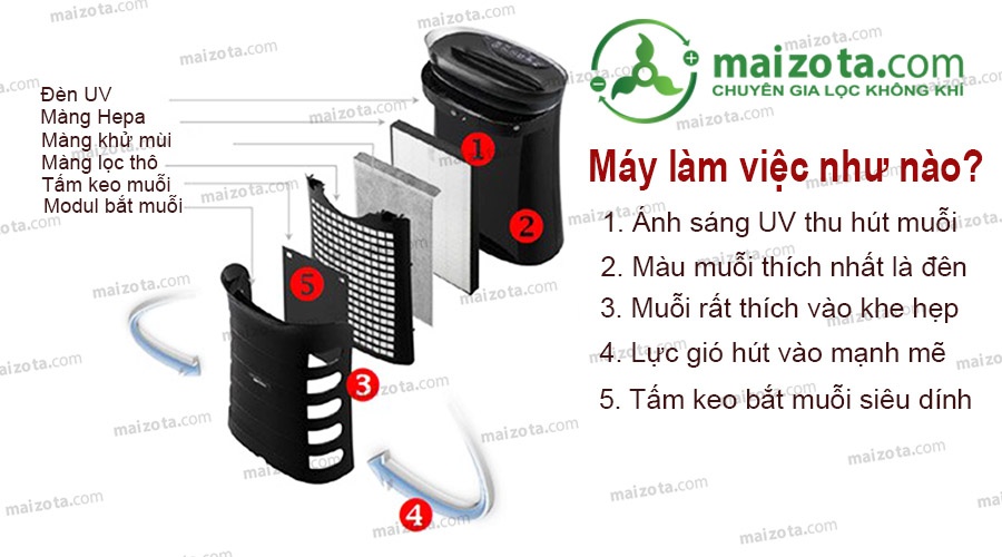 So-lam-viec-may-loc-khong-khi-bat-muoi