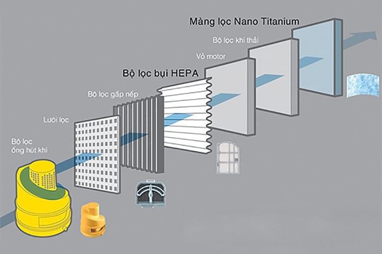 Máy Hút Bụi Panasonic MC-CJ911RN49 - Đỏ Đen