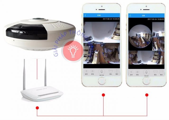 CAMERA YOOSEE VR 360 6