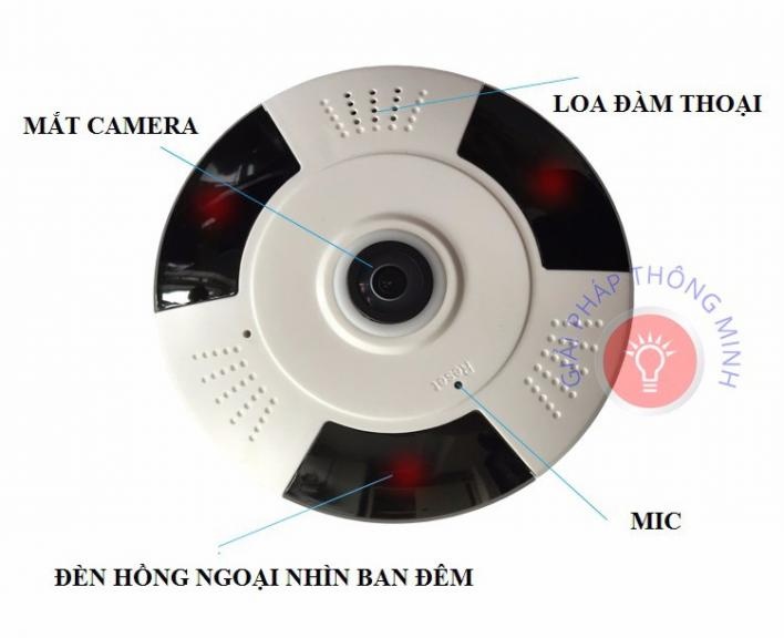 CAMERA YOOSEE VR 360 4