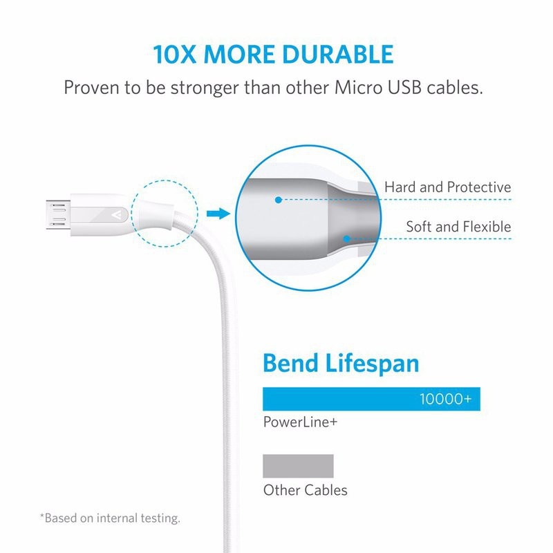 Cáp sạc ANKER Powerline+ Micro-USB 0.9M - Trắng 3