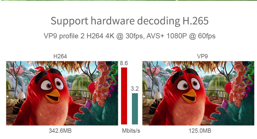 MECOOL M8S PRO Plus Android 7.1.1 Amlogic S905X 2GB / 16GB WIFI 4Kx2K @ 60fps VP9 HDR10